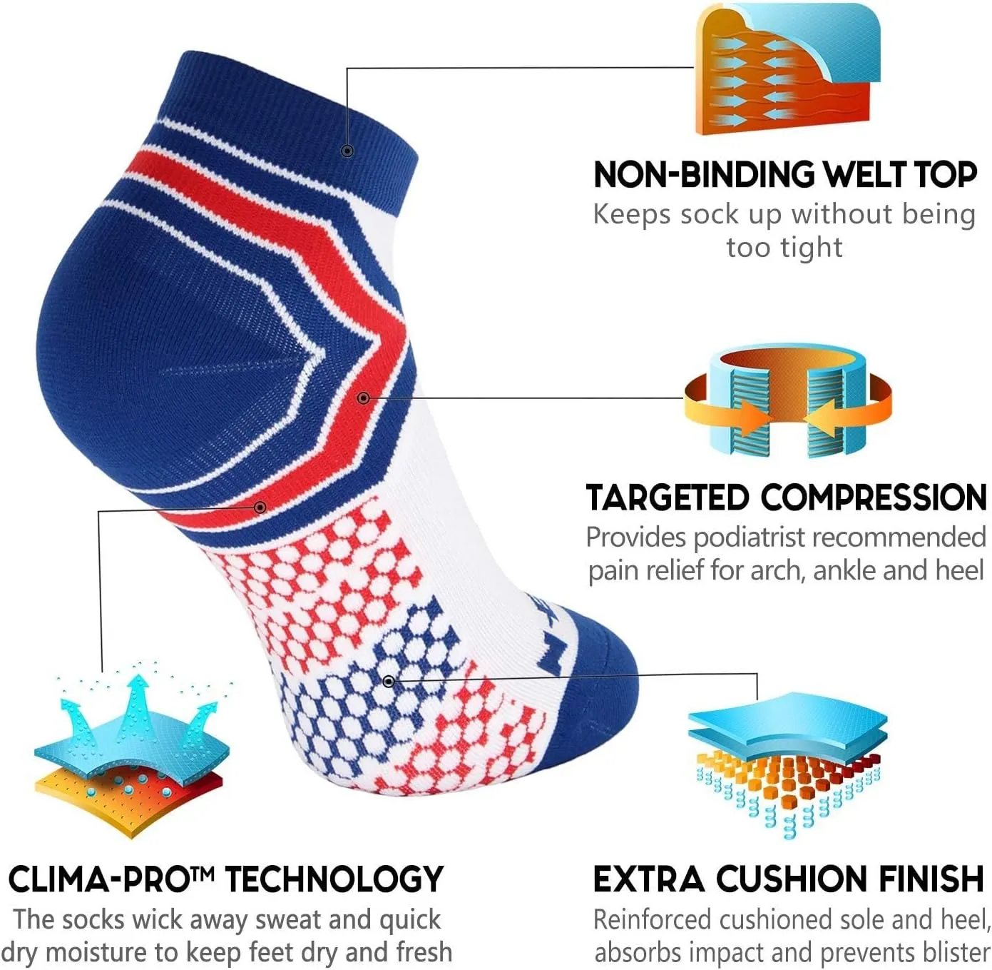 NEWZILL Ankle Compression Socks for Men & Women, Cushioned Low Cut Compression Running Socks with Ankle Support
