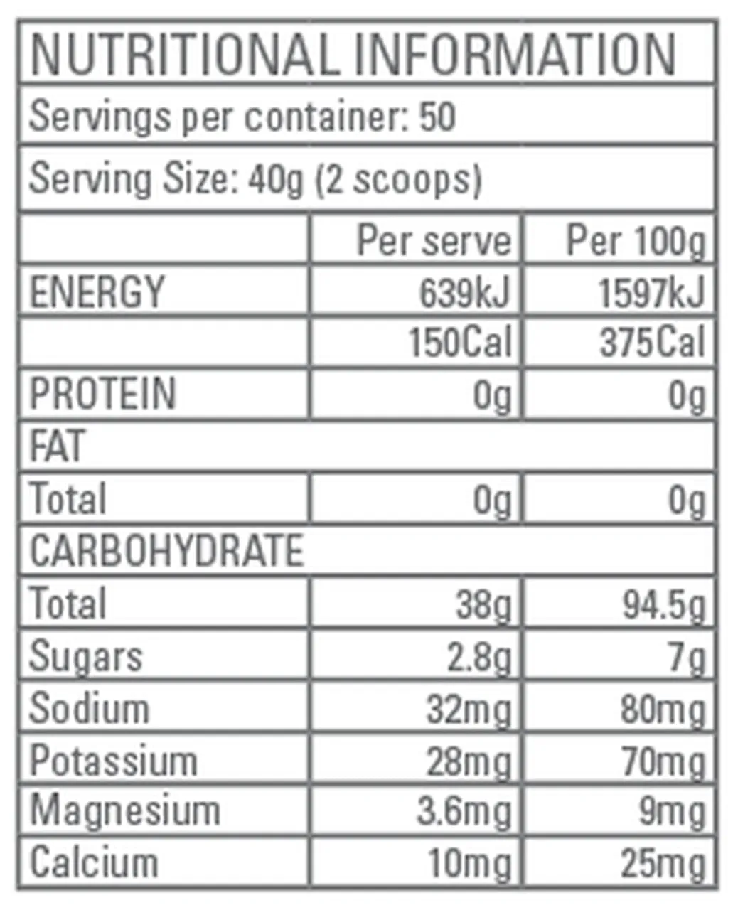 Pure Carbs