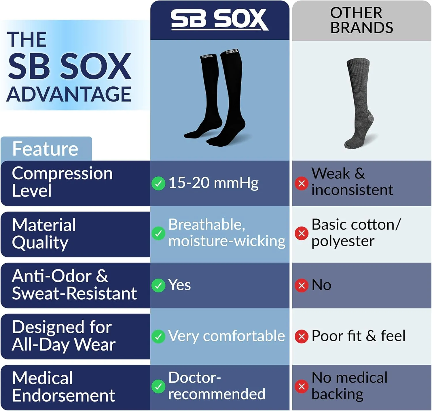 SB SOX 3-Pair Compression Socks for Women & Men (15-20mmHg) – Womens Compression Socks All Day Wear!