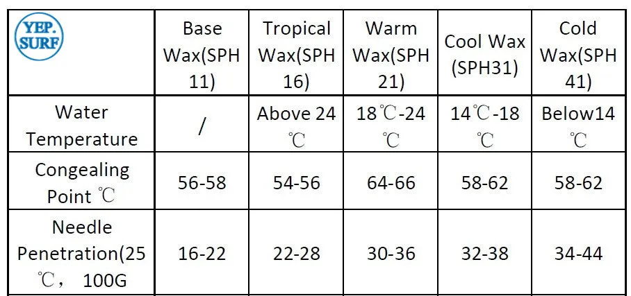 UP SURF Surfboard Wax